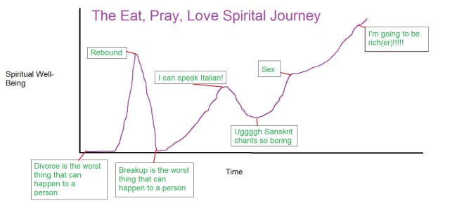 eatpraylovegraph2