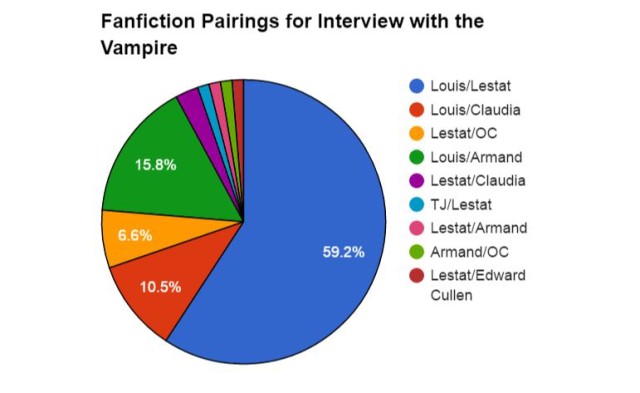 ffpairings