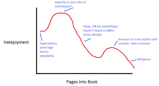 Hatejoyment over time