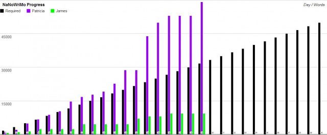 nanowrimo2013